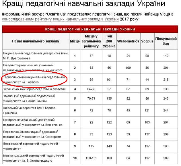 ТНПУ - кращий ТНПУ - кращий